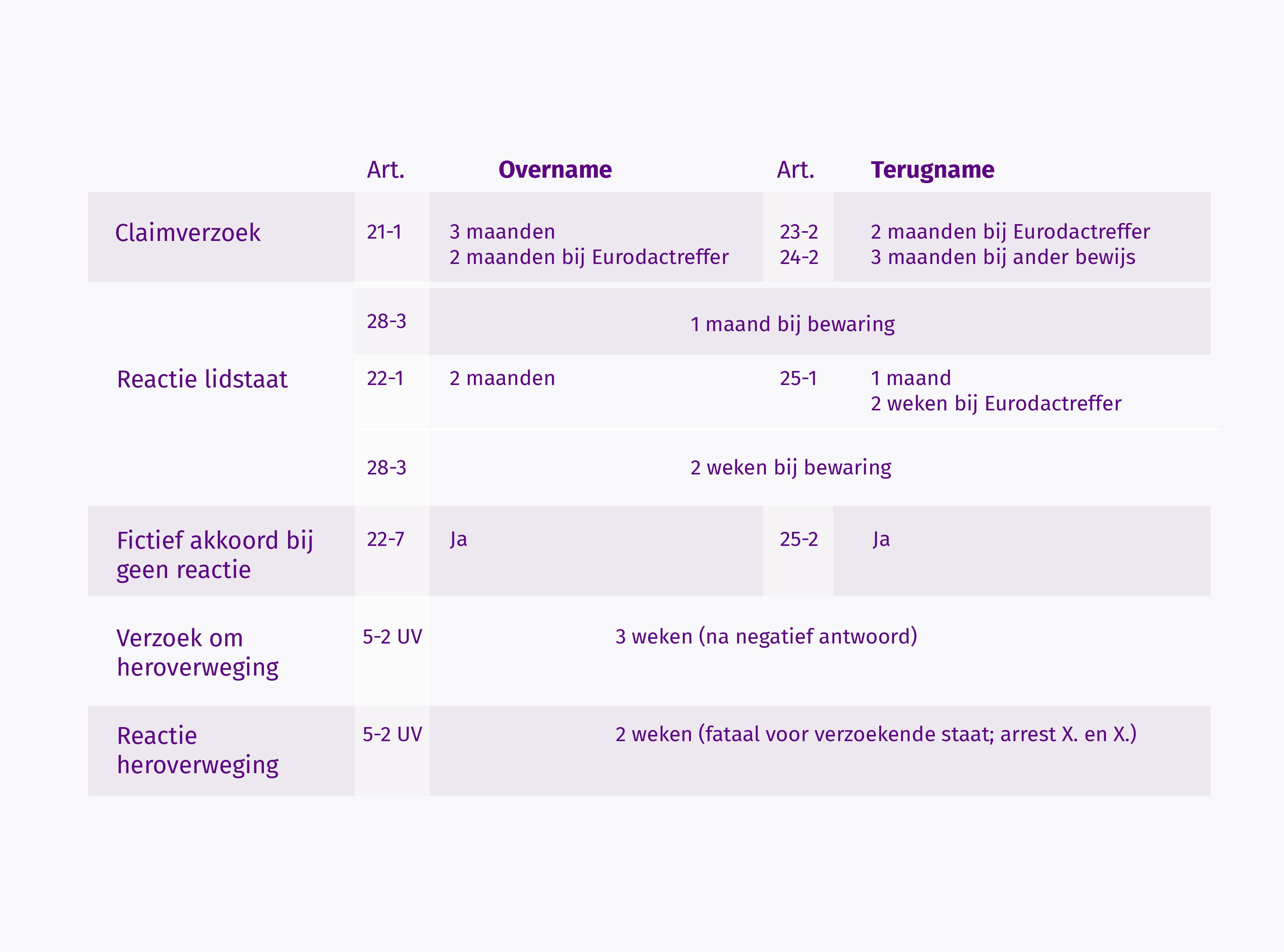 Dit schema toont de vergelijking van termijnen zoals beschreven in de tekst erboven