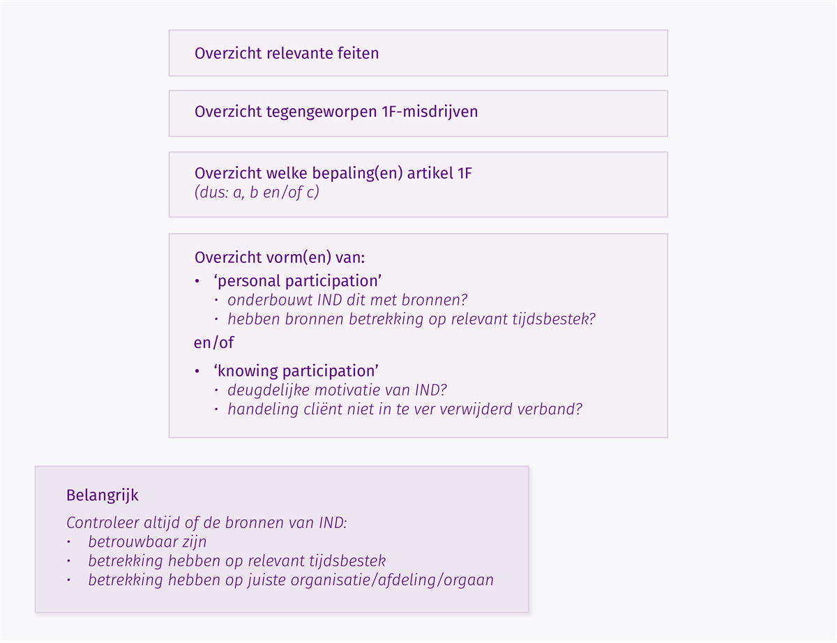 Visuele weergave van de onderdelen van het voornemen conform beschrijving op deze pagina